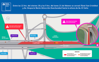 Por trabajos de AVO I se realizarán restricciones de tránsito en Túnel San Cristóbal y en un tramo de Vespucio Norte