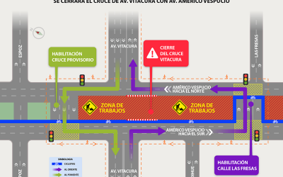 Por trabajos de AVO I: Desde el sábado 18 de julio hasta noviembre permanecerá cerrado el tránsito en el cruce de Av. Vitacura con Av. Américo Vespucio