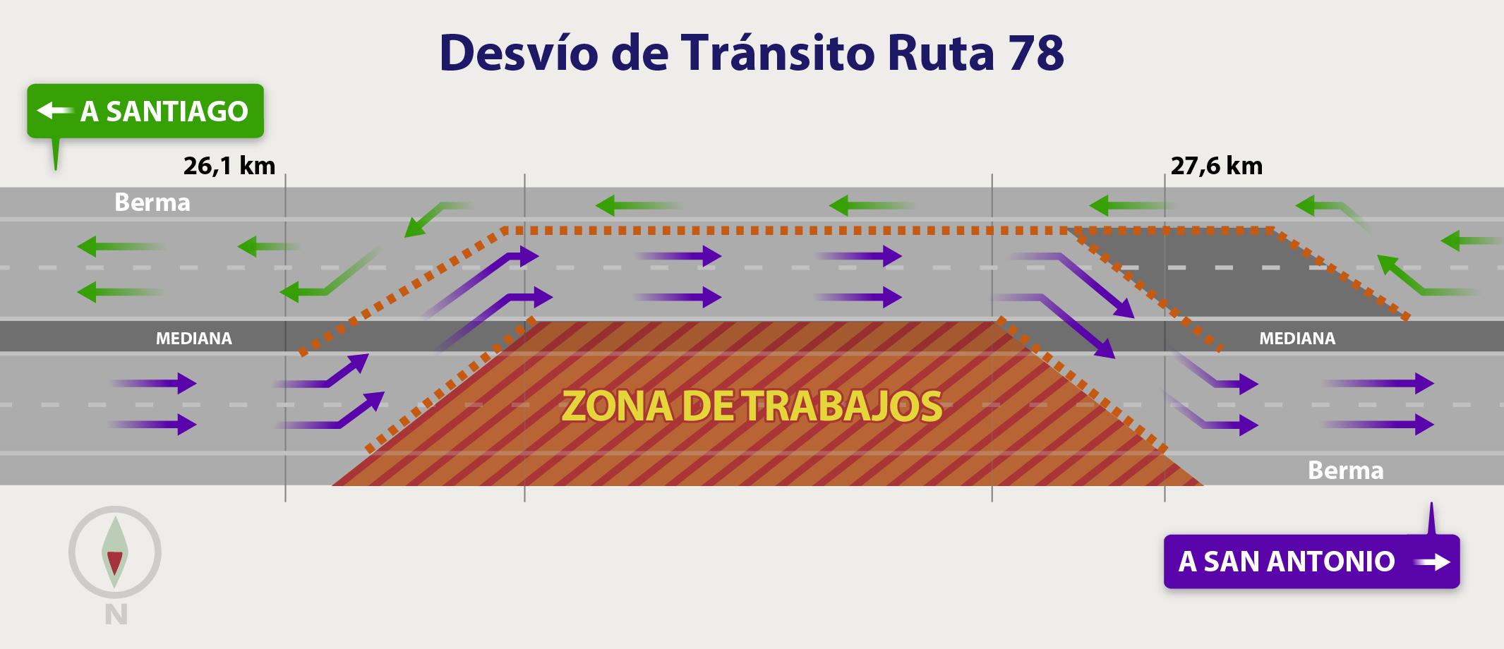 desvio-montaje-vigas-ffcc