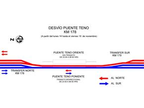 desvio_teno_chica