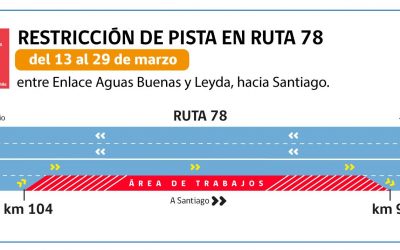Entre el 13 y 29 de marzo se restringirá una pista de la Ruta 78 en dirección a Santiago