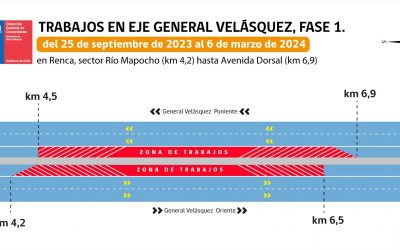 Desde el lunes 25 de septiembre se efectuarán trabajos en eje General Velásquez