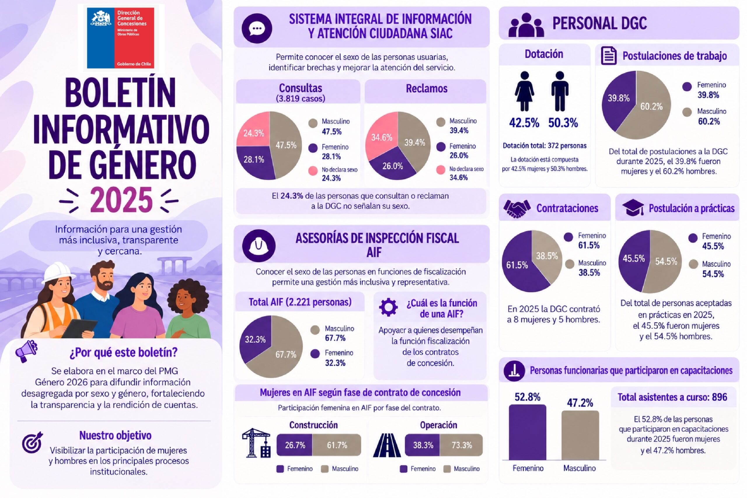 Boletín Informativo de Género 2025